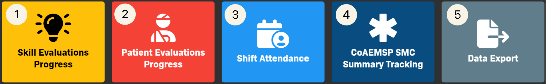 Five report types with numbered callouts